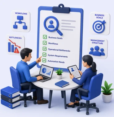 Business software requirement analysis ERP CRM planning