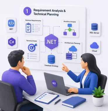 .NET project requirement analysis enterprise software planning
