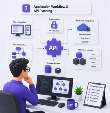 .NET application workflow UI API planning