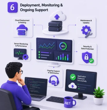 .NET deployment cloud hosting monitoring maintenance